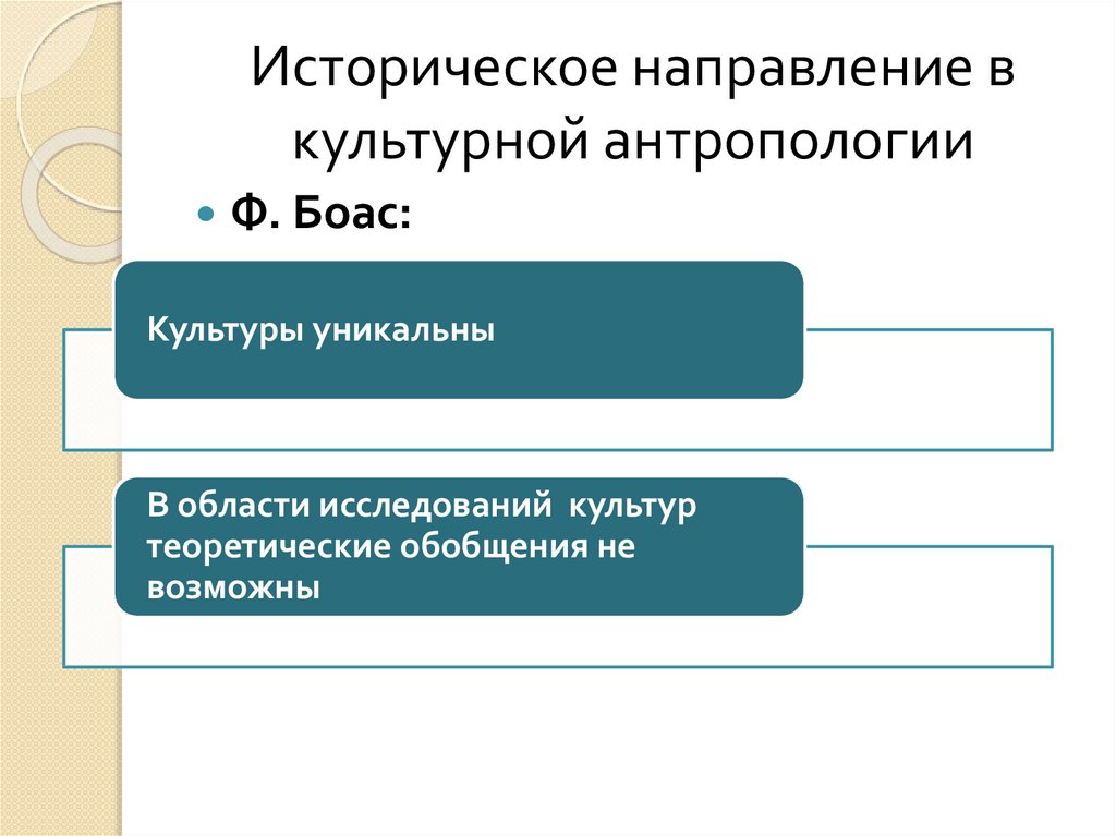 Исторические направления