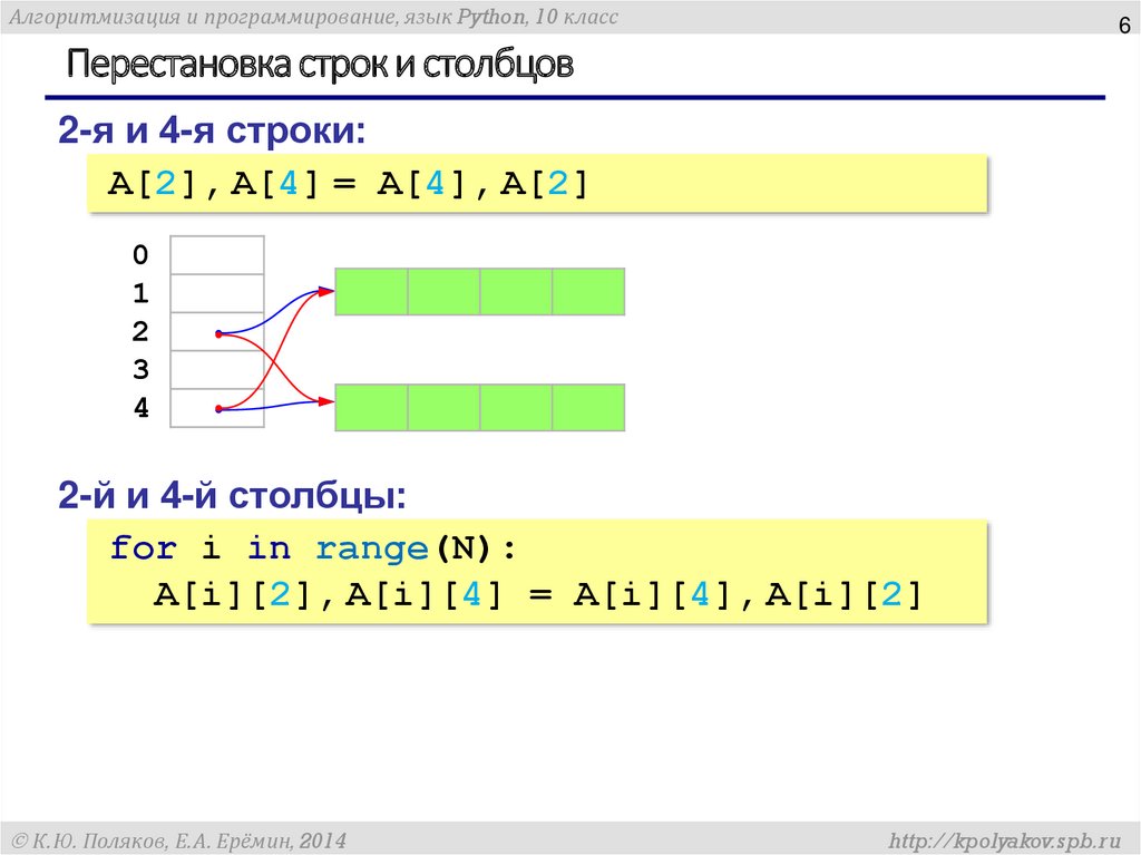 Решение столбцов. Перестановка строк Столбцов двумерного массива. Строка и столбец в питоне. Перестановка строк и Столбцов в матрице. Перестановка строк в двумерном массиве.