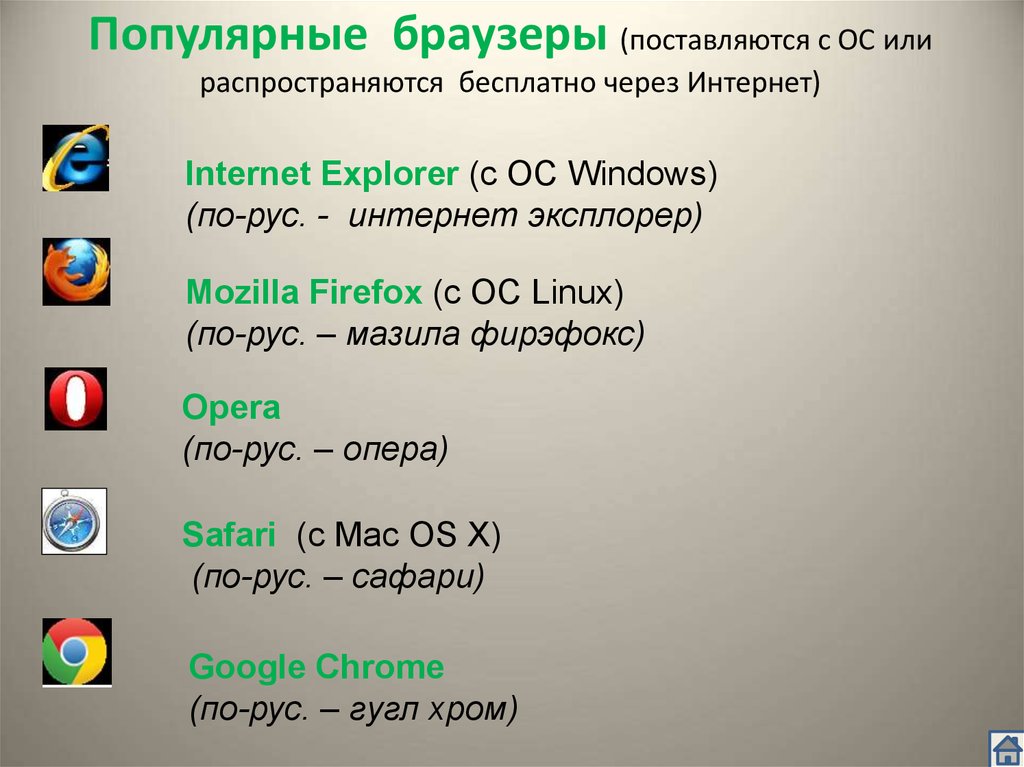 Популярные браузеры (поставляются с ОС или распространяются бесплатно через Интернет)