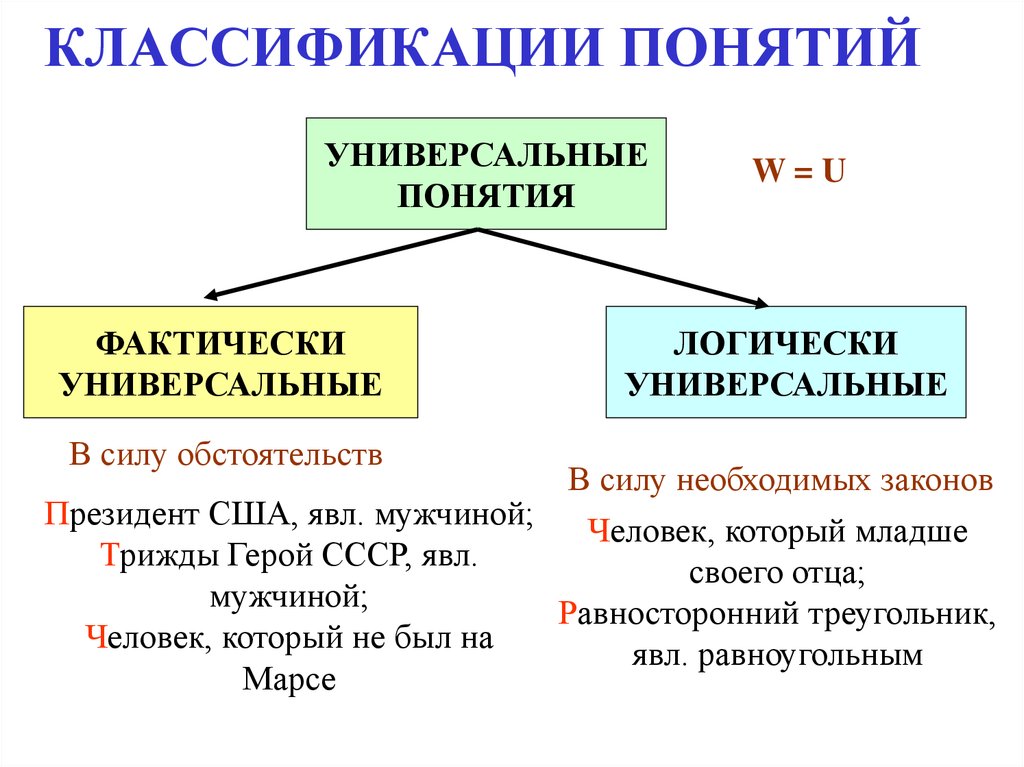 Дайте характеристику понятия