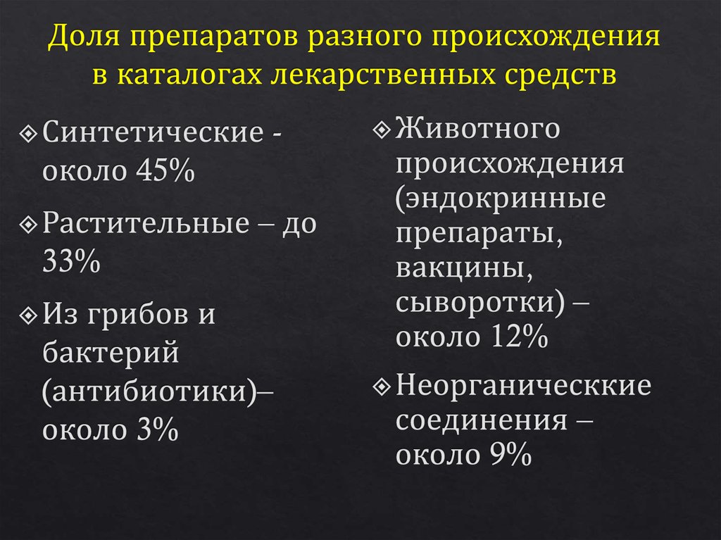 Доля препаратов разного происхождения в каталогах лекарственных средств