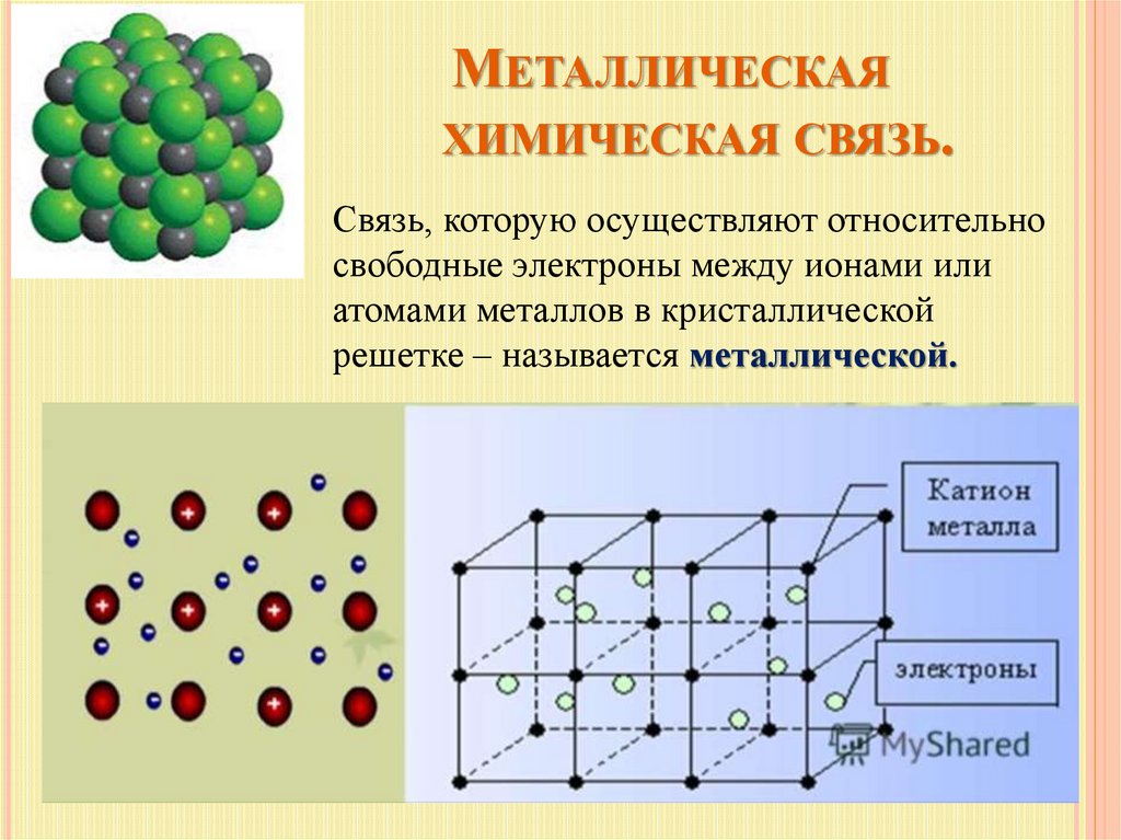 Тема урока химические связи. Металлическая химическая связь кристаллическая решетка. Виды химической связи металлическая. Металлическая решетка химическая связь. Металлическая химическая связь определение.
