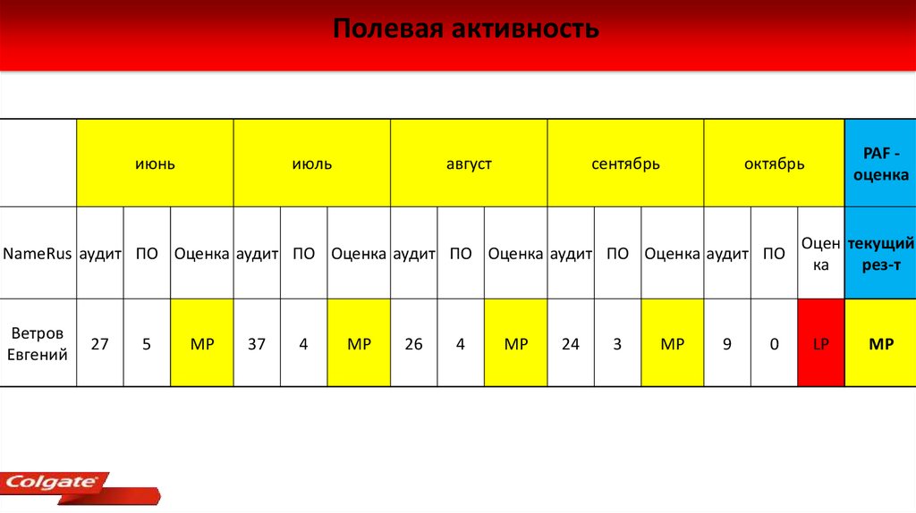 План супервайзера на месяц