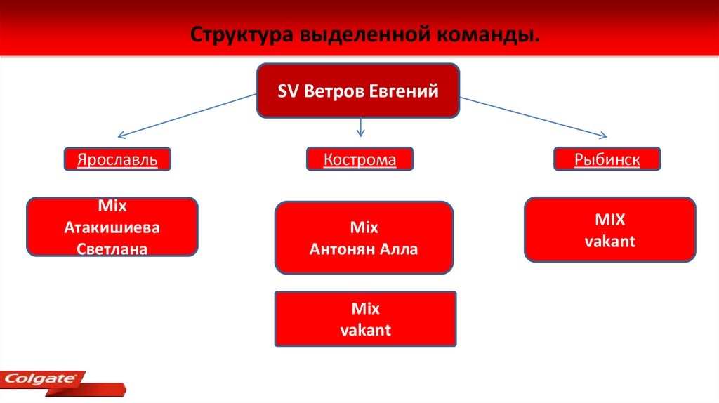 По структуре выделяют