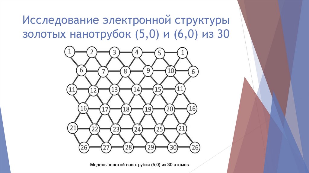 Строение золота схема