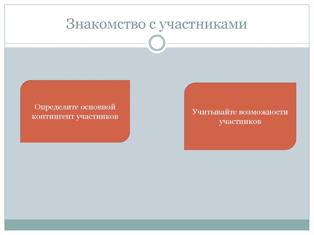 Определите участников. Возможности участников. Контингент участников.