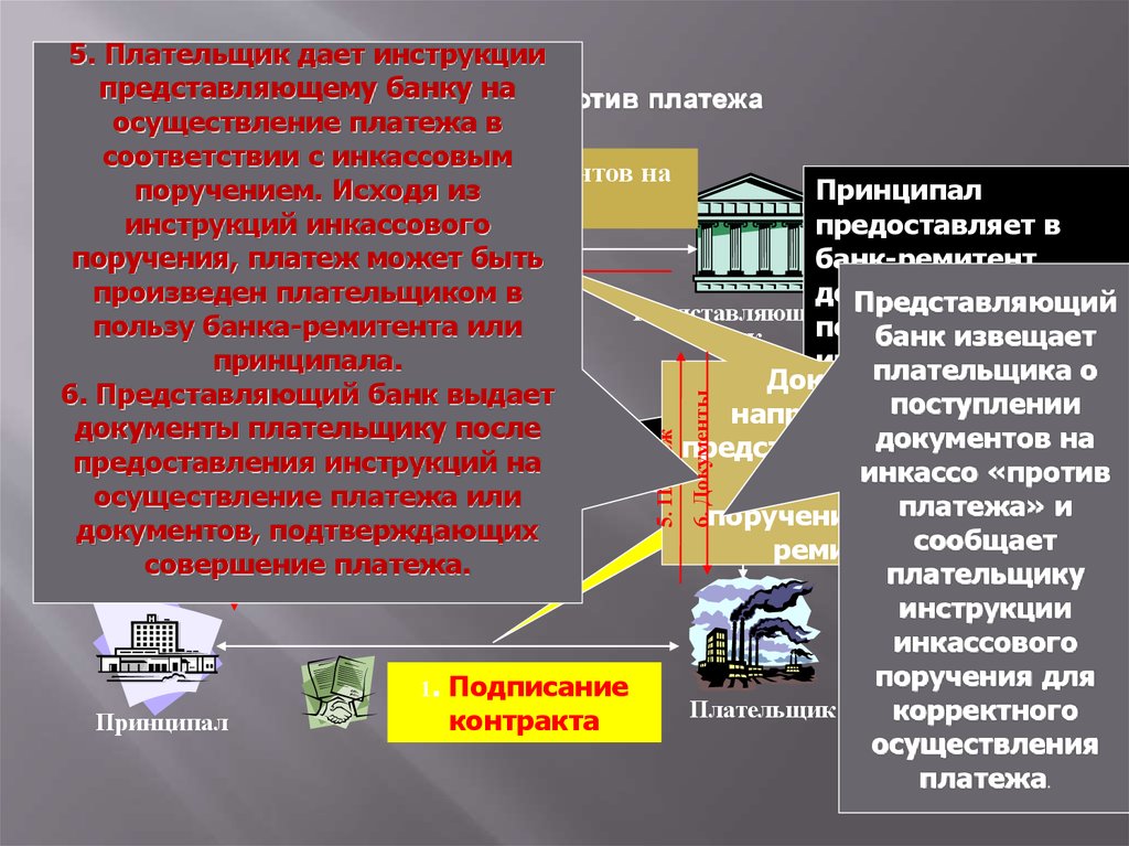 В банке осуществляются