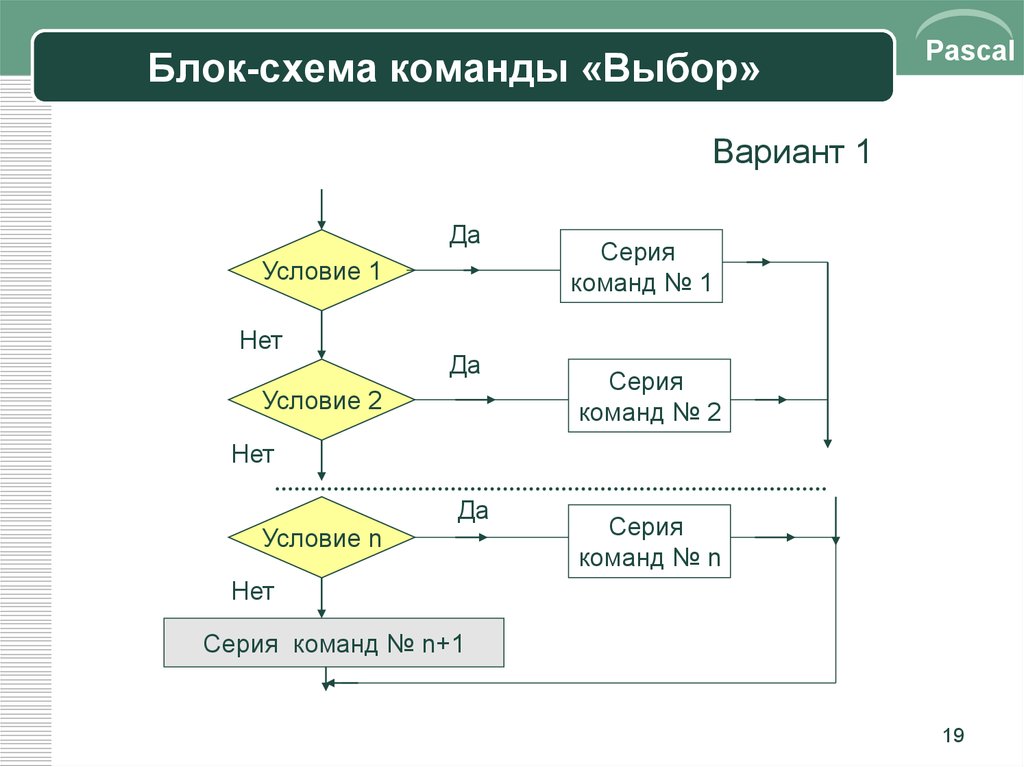 Нажатие кнопки в блок схеме