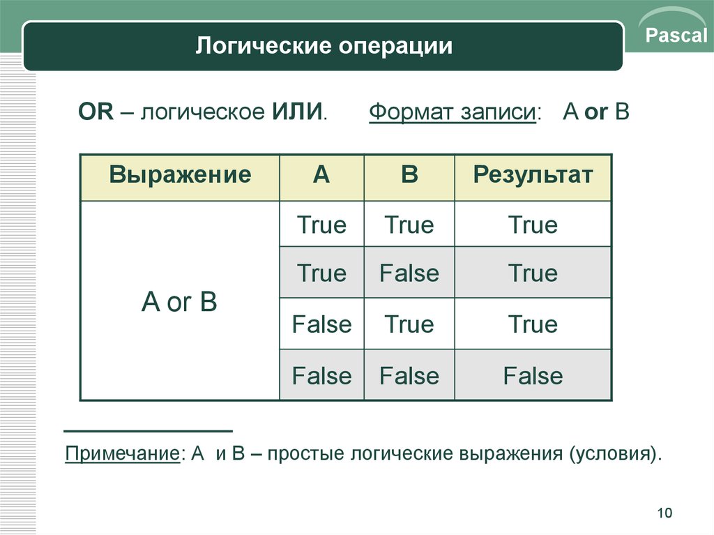 Форматы записи данных. Логические операции or XOR and. Логические операции в Паскале. Операция XOR В Паскале. Логический оператор XOR.