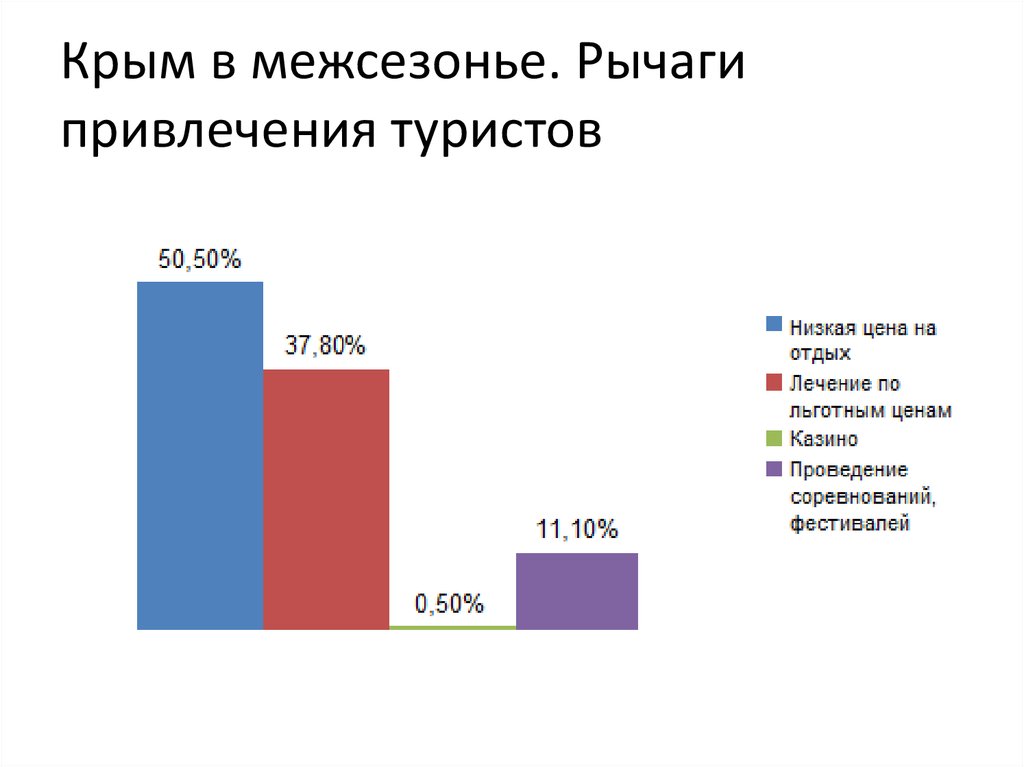 В привлечении туристов в регион