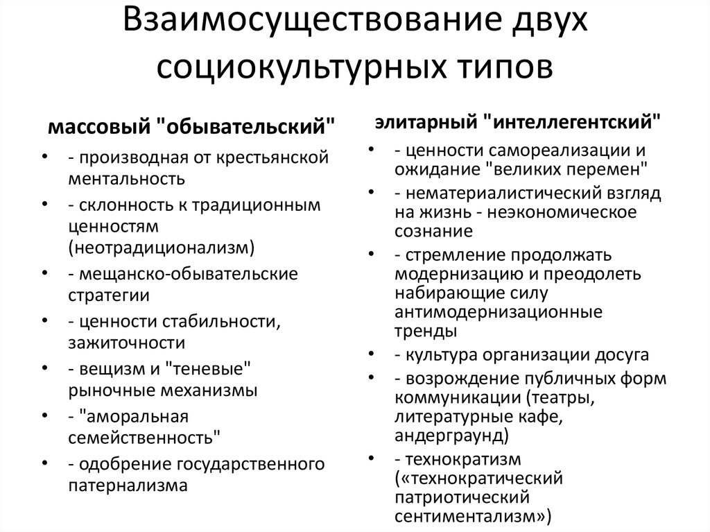 Традиционные ценности стратегия. Неотрадиционализм. Обывательские ценности. Неотрадиционализм социология. Что такое комфортное взаимосуществование.