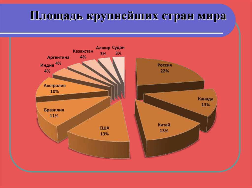 Виды сборных стран по видам. Разновидность стран в нашем мире. Типы стран Пирожник. Населпэкономика виды стран.