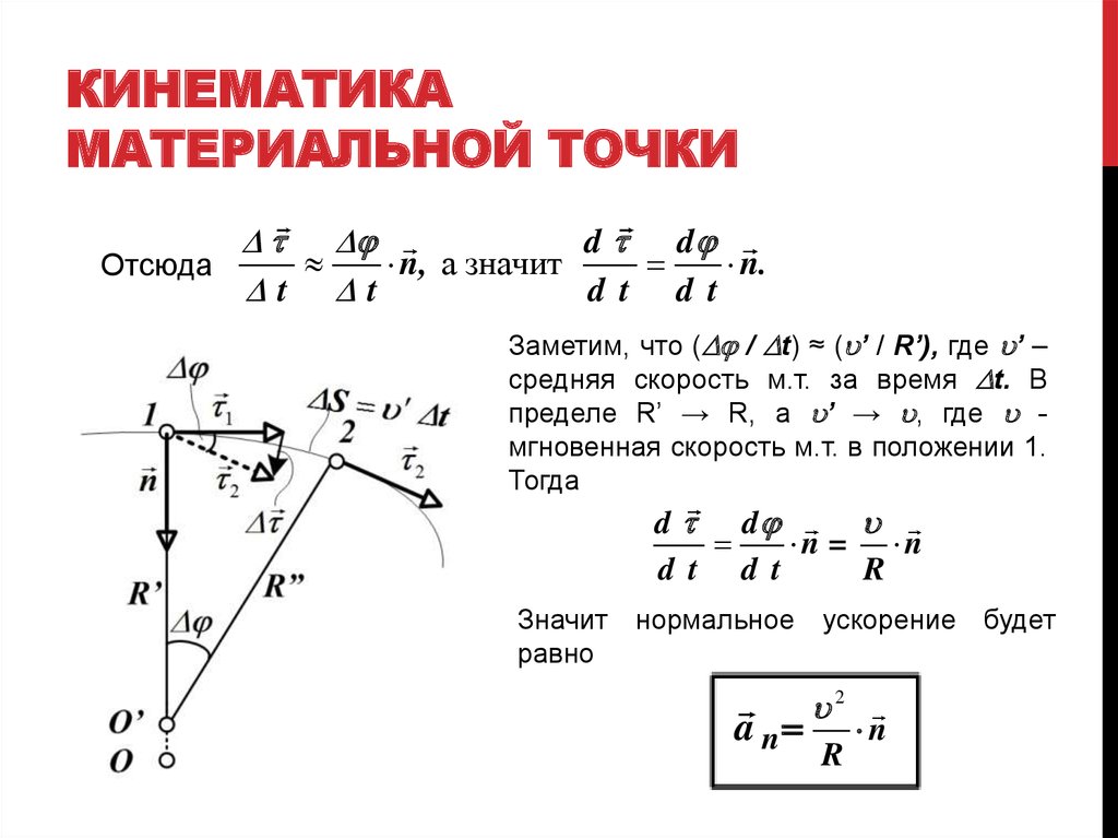 Кинематика 10 класс презентация