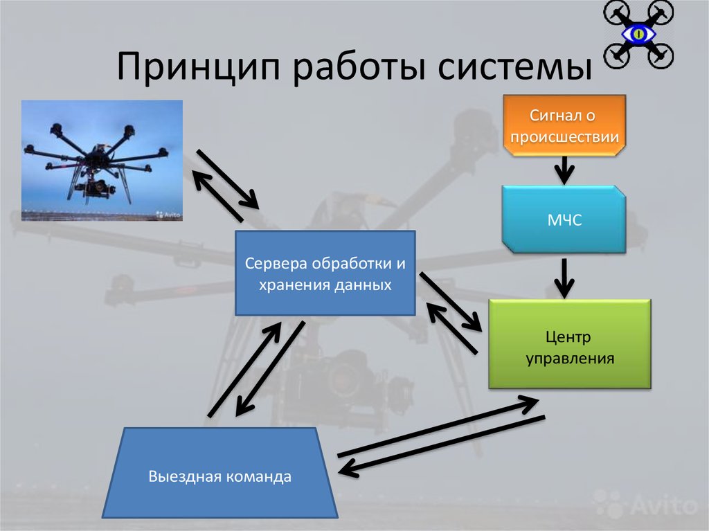 Мастер презентаций это