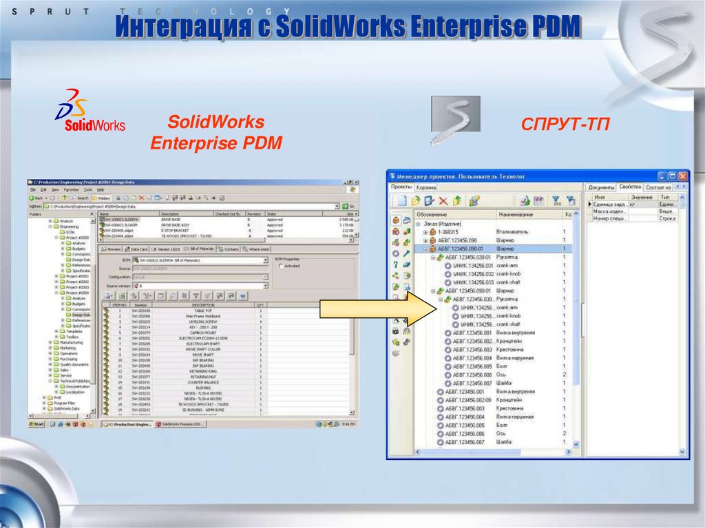 Интеграция с SolidWorks Enterprise PDM