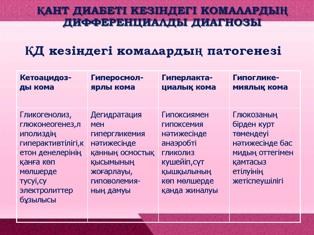 Қант диабеті. Кант диабети. Қант диабеті протокол. Қант диабеті мектебі презентация. Кант диабет 2 Тип.