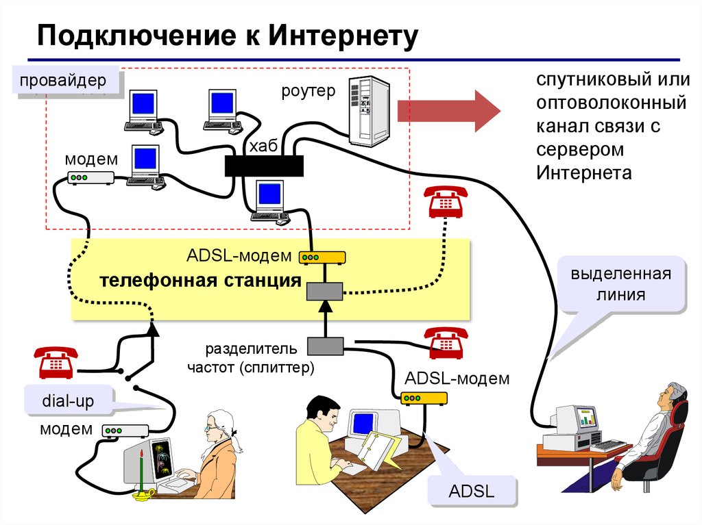 Почему глобальная компьютерная сеть интернет продолжает нормально функционировать даже после выхода