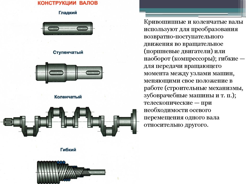 Валы и оси - презентация онлайн