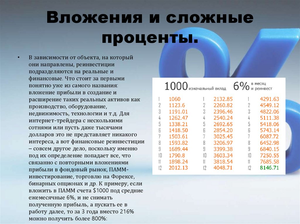 Проект по математике сложные проценты в реальной жизни