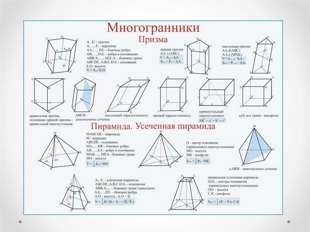 Вычисление элементов многогранников. Правильная пирамида 11.8 стереометрия 11. Многогранники пирамида. Усечённая пирамида. Формулы многогранники 10 класс геометрия. Призма и пирамида 10 класс.