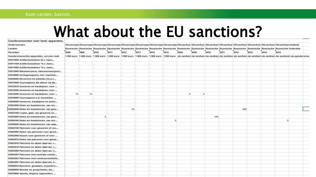 What about the EU sanctions?