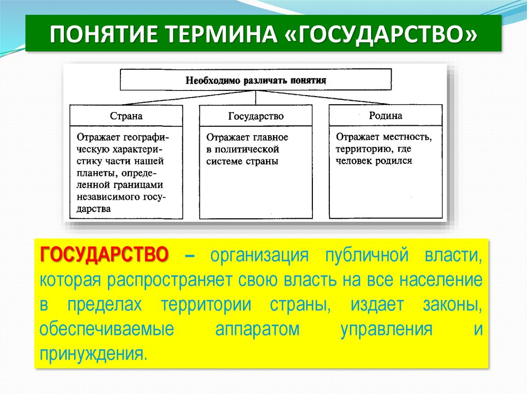 Какие страны суверенные государства