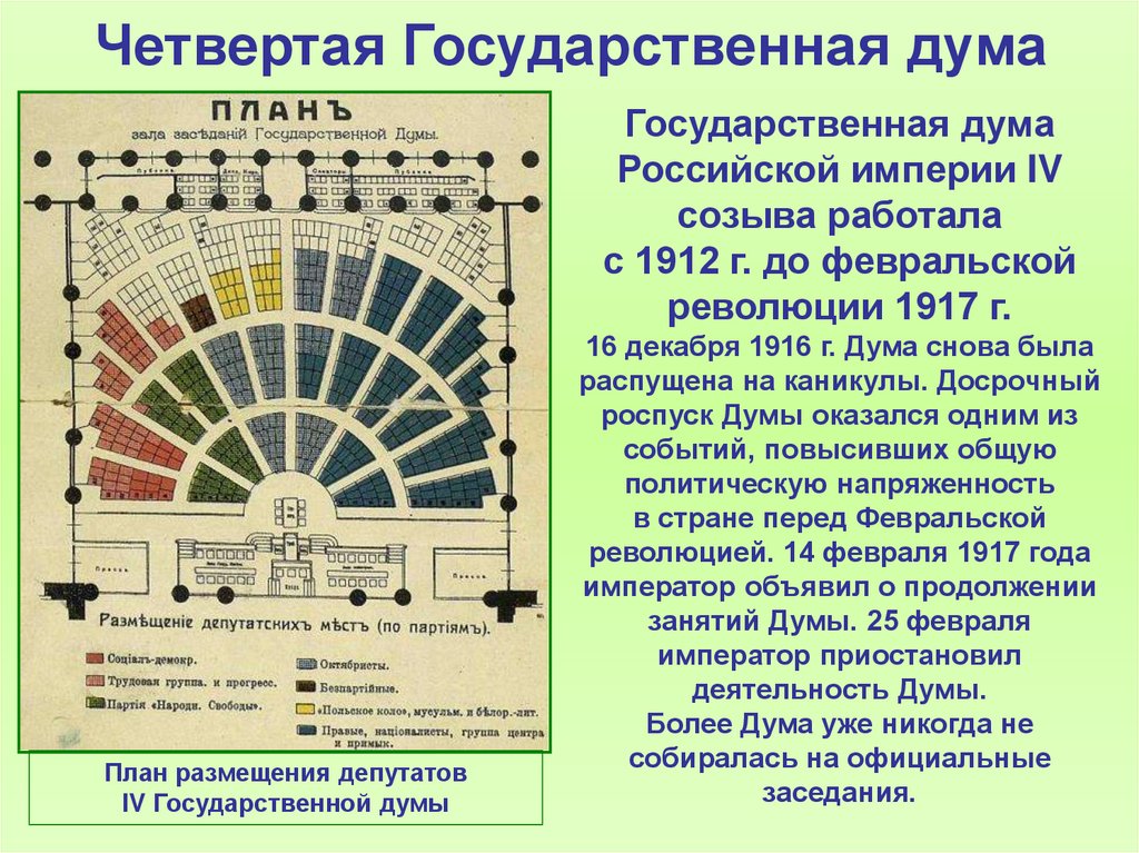 Первые государственные думы в россии презентация