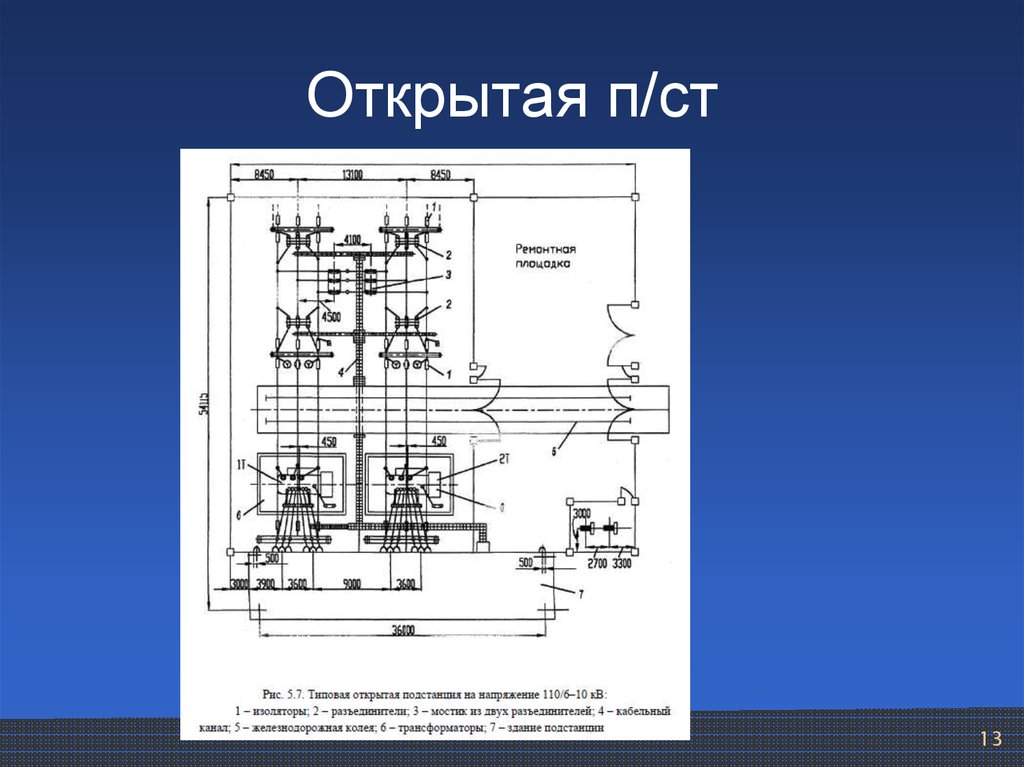 Типовая схема понизительной подстанции сэс состоит из