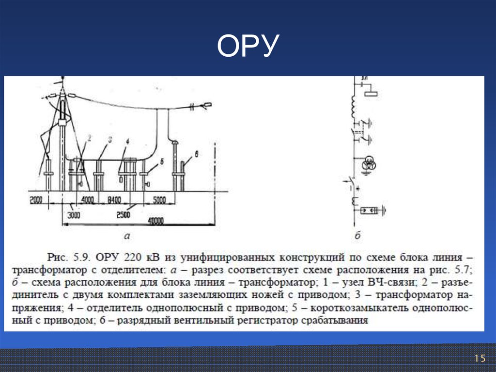 Ору это. .Конструкции открытых распределительных устройств (ору) устройство. Ору 110 кв на унифицированных конструкциях схемы. Распределительные устройства ору схема. Схема открытого распределительного устройства.