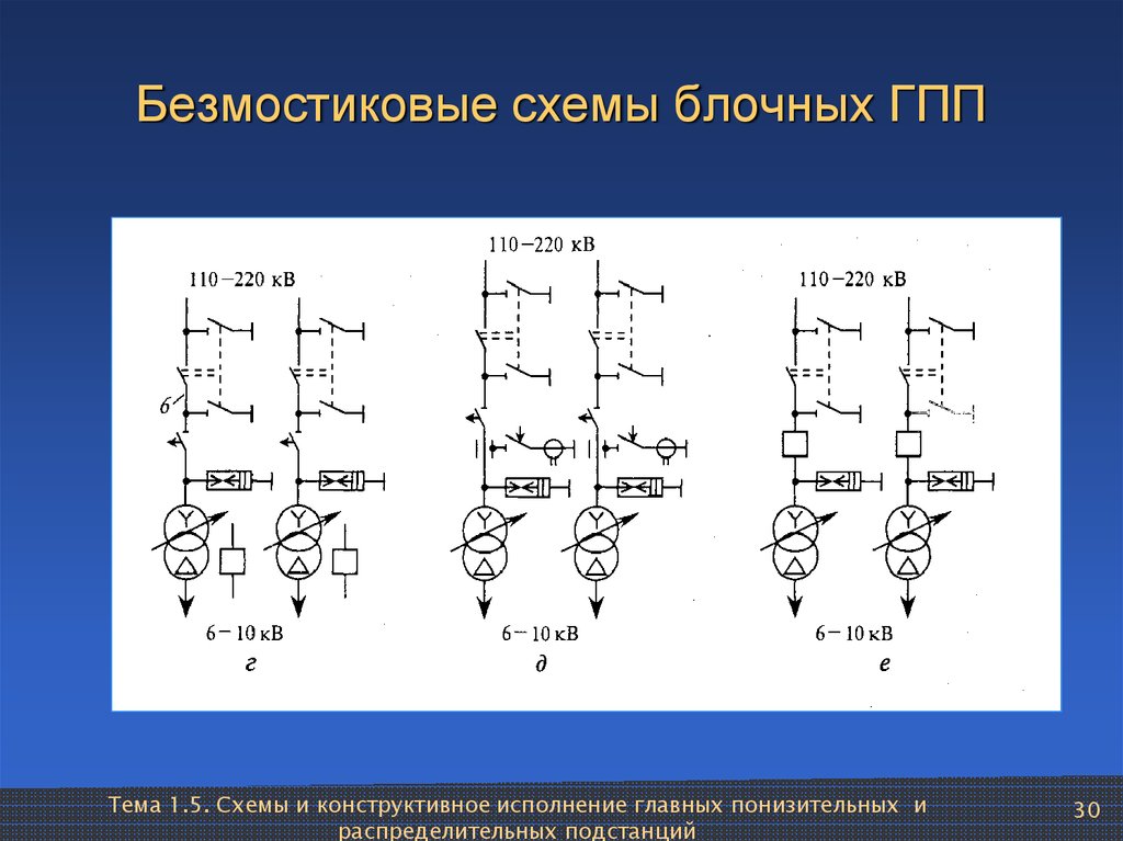 Гпп в схемах