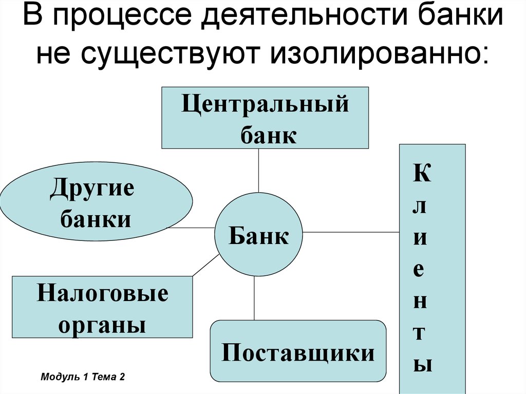 Опорная схема память