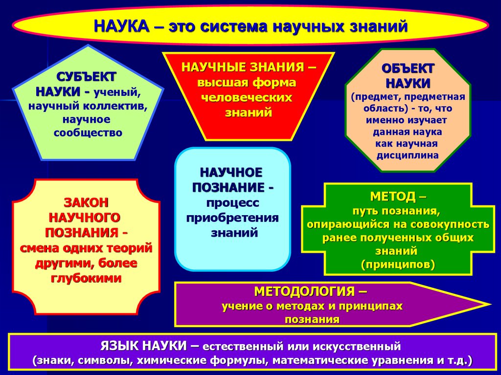 Новые области научного знания. Наука как процесс познания. Наука как форма знания. Наука как Высшая форма познания. Наука- как форма человеческого познания.