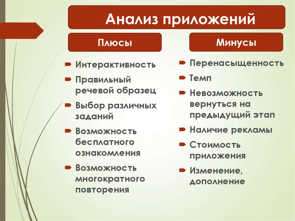 Анализ приложений. Плюсы онлайн чтения. Плюсы и минусы чтения онлайн. Плюсы использования сервиса.