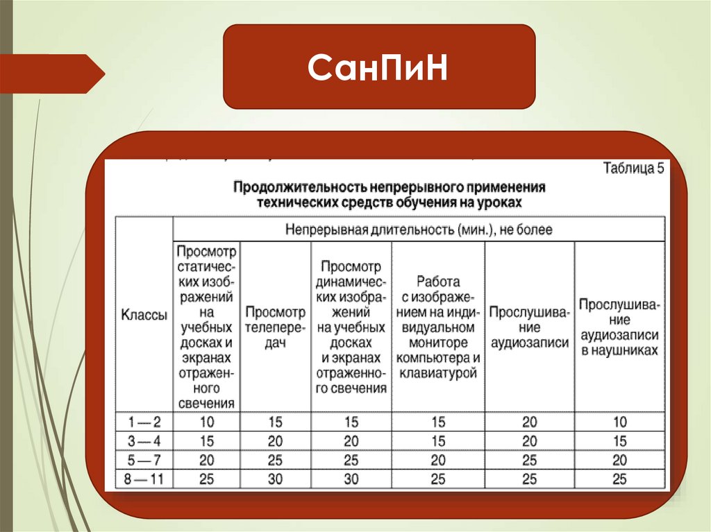 1 класс планы фгос. Учебный план для детей с умственной отсталостью. САНПИН Продолжительность уроков. Индивидуальный учебный план для детей с умственной отсталостью. Учебный план для умственной отсталости легкой степени.