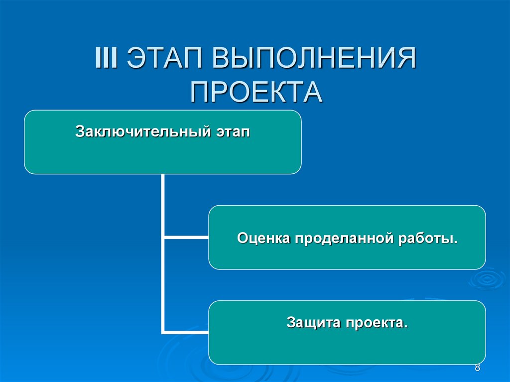 Технология этапы выполнения проекта