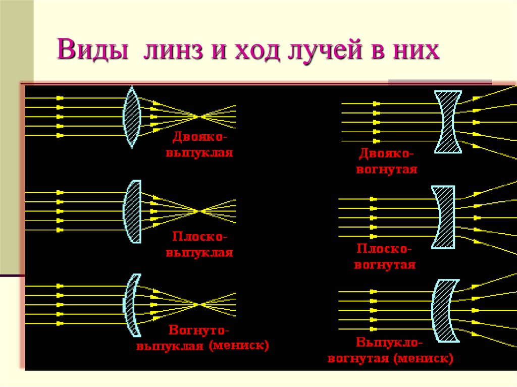 Преломление света линзы оптическая сила линзы 8 класс презентация