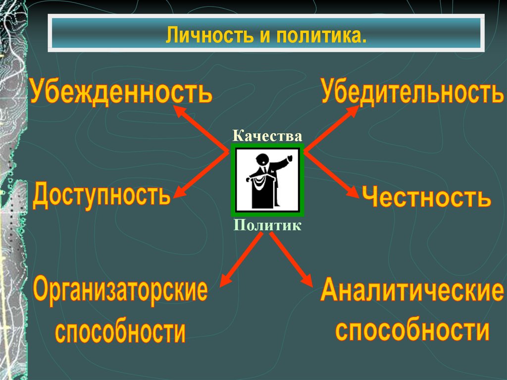 Проект на тему политика