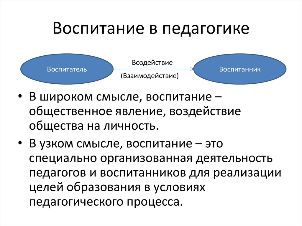 Педагогическое воспитание это