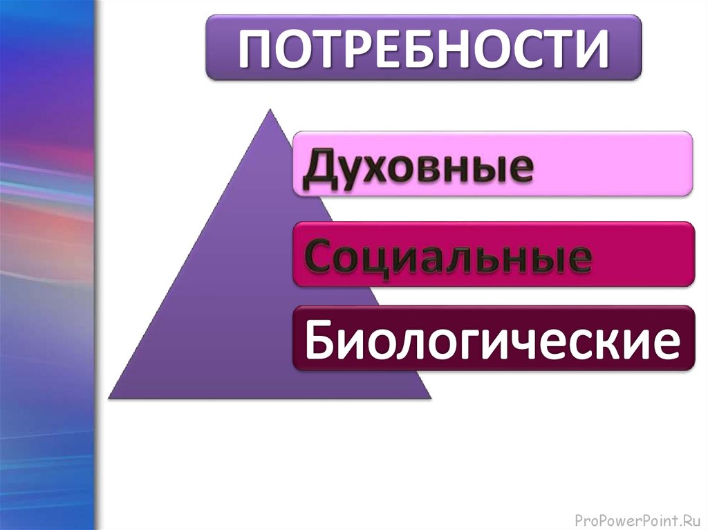 Виды духовных потребностей