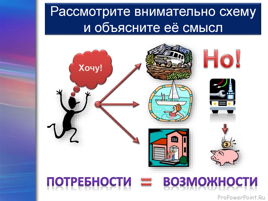 Установите соответствие потребности виды потребностей. Схема виды потребностей. Заполни схему виды потребностей. Какие виды потребностей вы знаете технология 8 класс. Виды потребностей схема 14.