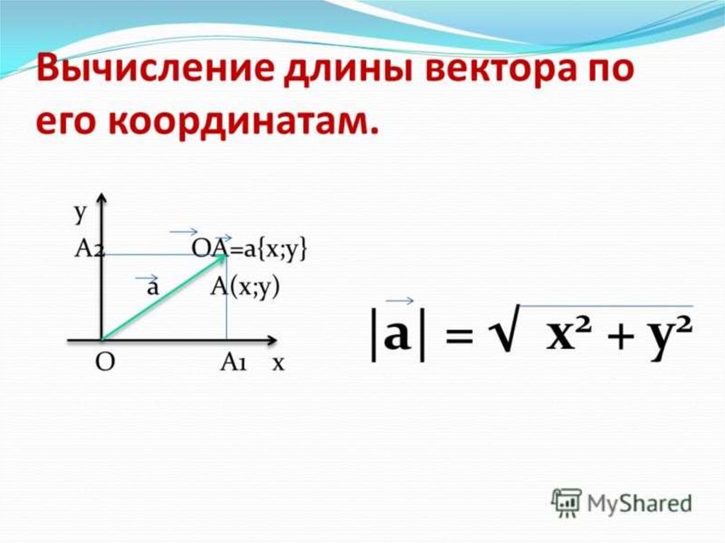 Длина вектора равна стороне. Как найти длину вектора по координатам. Формулы нахождения длины вектора через координаты. Формула нахождения длины вектора. Формула нахождения длины вектора по его координатам.