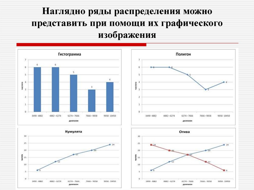 Для графического изображения дискретного вариационного ряда используется