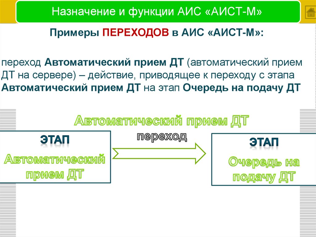 Функции аис