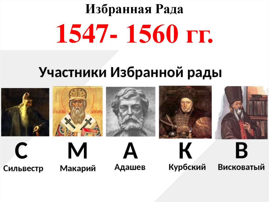 Даты 16 века истории