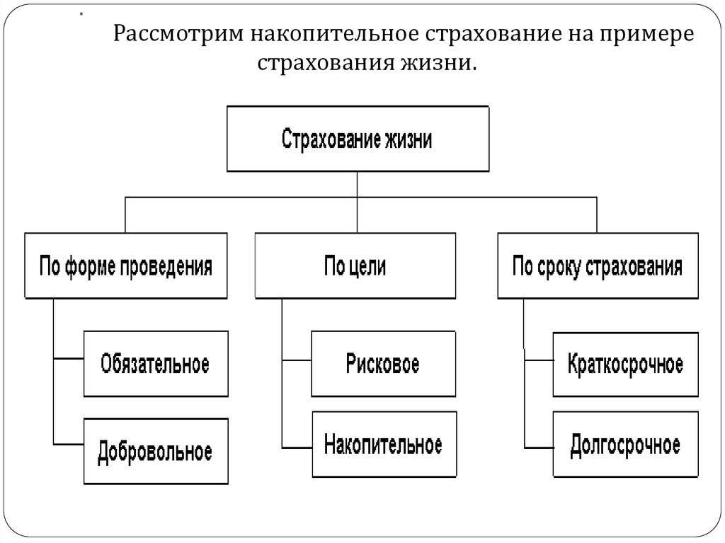 Актуарные расчеты. Виды актуарных расчетов в страховании. Сущность и задачи построения страховых тарифов.