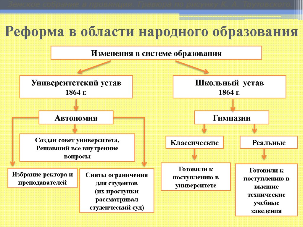 Образовательная реформа кратко