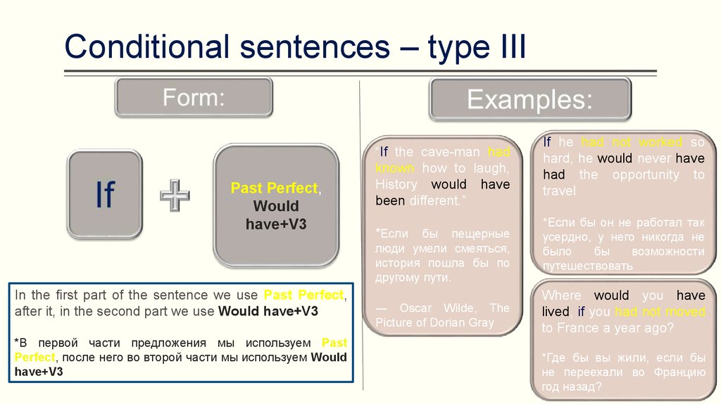 Conditional sentences – type III