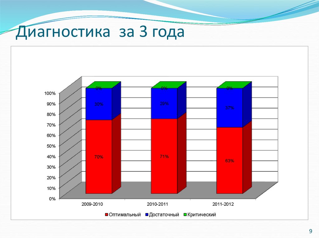 Диагностика креативности. Динамика результативности ребенка с рас.