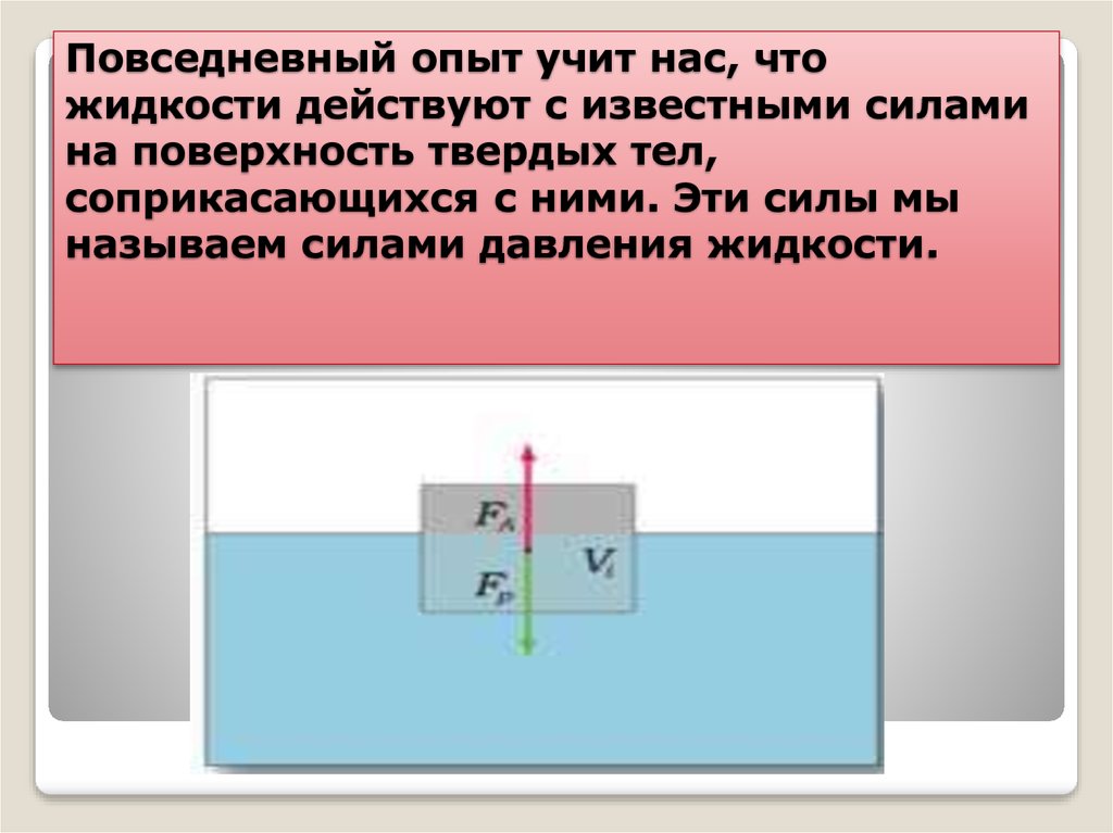 Силы действующие на жидкость