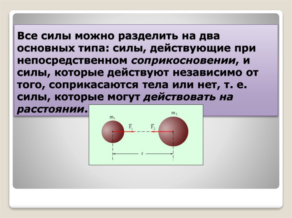 Силы взаимодействия соприкосновением. Силы которые действуют при непосредственном соприкосновении. Силы действующие на тело делятся на. Силы действующие на два соприкасающихся тела. Все силы.